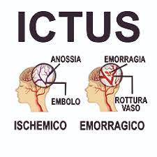 Sintomi e possibili complicazioni, diagnosi, trattamento farmacologico e chirurgico. Emorragia Cerebrale