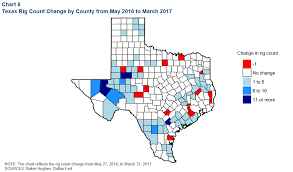 energy indicators dallasfed org