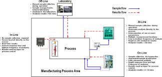 We did not find results for: Methods For Assessing Surface Cleanliness Sciencedirect