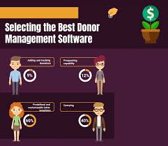 how to select the best donor management software for your