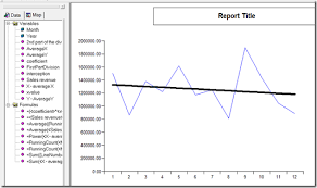 My External Memory Trendlines In Business Objects