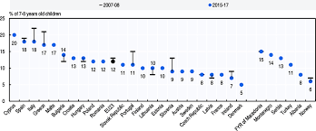 50% is just a bit too much, don' t you think? Oecd Ilibrary Home