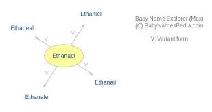 Ethanael Meaning Of Ethanael What Does Ethanael Mean