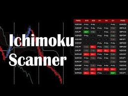 Mt4 is a technical based charting software. Ichimoku Scanner Dashboard Tutorial Youtube