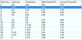 12 An Thread Size And An Fitting Size Chart An Fittings