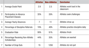 Sports In School Are Important By Megan Cundiff Infographic