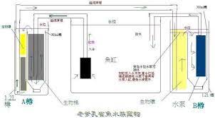 diy 溢流 虹吸濾水系統 綜合diy 分享 老爹孔雀魚水族寵物交流網 diagram floor plans