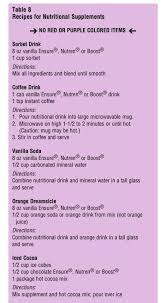 Pin By Carla Limbaugh On Food Liquid Diet Diet Benefits Of Healthy Eating
