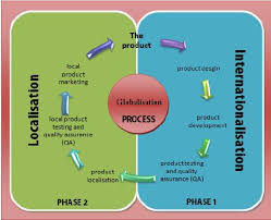 I.pinimg.com globalization is a term used to describe how trade and technology have made the world into a more connected and interdependent place. Personal Values Essay Blog Insanbumimandiri Org