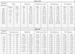 described helical coil insert chart helicoil drill chart