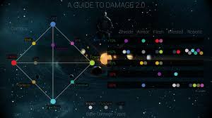 Warframe Damage