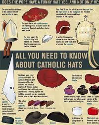 Pin On Catholicity