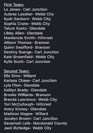 2022 All-Class 4 District 6 volleyball team | Ozarks Sports Zone