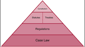 Legal Research Strategy Legal Research Strategy Research Guides At Harvard Library
