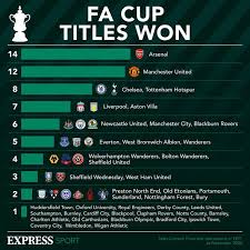 Follow fa cup and more than 5000 competitions on flashscore.co.uk! Fa Cup Draw In Full All Fourth And Fifth Round Ties As Man Utd Face Liverpool Football Sport Express Co Uk