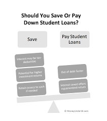How to pay off student loans? Should You Save Or Pay Off Student Loans Early