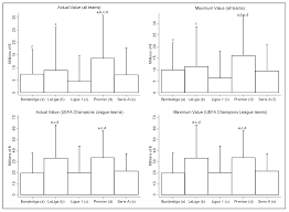 Sustainability Free Full Text Money Talks Team Variables And Player Positions That Most Influence The Market Value Of Professional Male Footballers In Europe Html