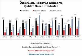 Hemen her gün çocukların cinsel istismara uğradığı yeni olaylar açığa çıkmaya devam ederken, akp çocuk istismarını meşrulaştıracak bir düzenlemenin hazırlığında. Turkiye De Kadin Cinayetleri Ve Cocuk Istismari Raporu Utandirdi Kadin