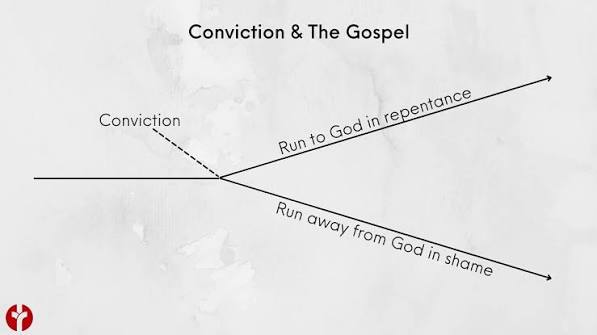 Conviction and the Gospel — RedemptionHouse.net