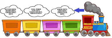 How To Cancel And Get Refund For Your Reserved Indian Railways E-Tickets?  Here Is A Complete Guide | Zee Business