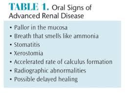 When the kidneys are impaired, fluids and waste products accumulate in the body. Oral Effects Of Kidney Disease Dimensions Of Dental Hygiene