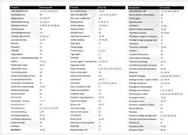 In this guide you will learn how to access the fuse box panel see a copy of the fuse layout diagram 2012 mercedes ml350 fuse box wiring diagram images gallery. Glk350 2012 Cigerette Lighter Jammed Need To Know Where The Fuse Box Is For It Mbworld Org Forums