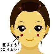 鼻づまり解消のツボ 鼻づまり 解消 鼻づまり ツボ