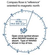 Faa Aeronautical Chart Users Guide