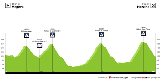 24 july 2016 • 10:07pm. Tour De France 2016 Klassement