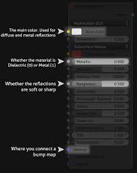 How To Use Blender S New Ultimate Shader Principled Blender Guru How To Use Blender Blender Tutorial Blender