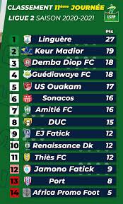 Découvrez le classement et les scores en direct : Ligue 2 Resultats Et Classement De La 11e Journee La Linguere Continue D Asseoir Sa Domination Keur Madior Et Demba Diop Tiennent La Corde