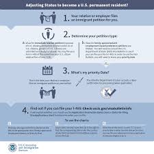 Ready booking hotels, flight, restaurant for trip tourist now. Adjustment Of Status Uscis