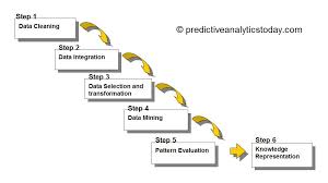 What Is Data Mining In 2020 Reviews Features Pricing Comparison Pat Research B2b Reviews Buying Guides Best Practices Data Mining What Is Data Data