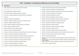 Fiche m?tier assistant administratif pole emploi. Fiche Rome I1307 Installation Et Maintenance Pole Emploi