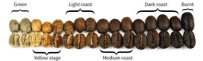 Yes, light roast coffee typically sports the highest amount of caffeine, which diminishes the misconception that dark roast coffees have more. Faqs Loving Labor Coffee Co Local Coffee Roaster Shop Az Near Me