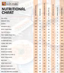 Nutrition Facts Sushimaki