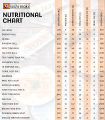 nutrition facts sushimaki