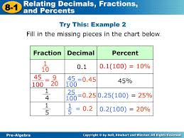 8 1 Relating Decimals Fractions And Percents Warm Up Ppt