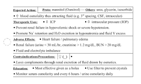 Satisfied (average rating affective disorder*. Ati Flash Cards 09 Medications Affecting Fluid Electrolytes Minera