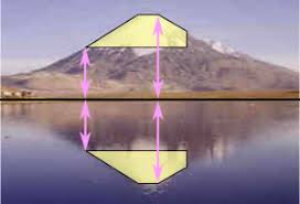 Though a reflection does preserve distance and therefore can be classified as an isometry, a reflection changes the orientation of the shape and is therefore classified as an opposite isometry. Geometry Reflection