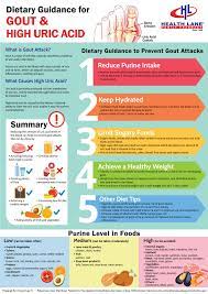 Pin On Health Home Remedies