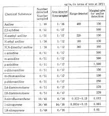 Quality Of The Environment In Japan 1992 Moe