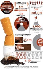 Pin On Tobacco Cessation