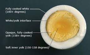 Check spelling or type a new query. How To Make Perfect Hard Boiled Eggs The Food Lab