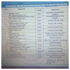 Check spelling or type a new query. Kepala Mts Negeri Maro Sebo Ulu Terbitkan Sk Pembina Kegiatan Ekstrakurikuler