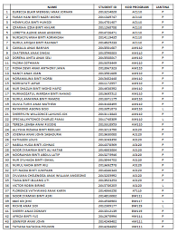 Persiaran pendidikan bertam perdana, persiaran perindustrian bertam perdana, 13200 kepala batas, penang 04 562 3425: Uitm Sabah Course Degree
