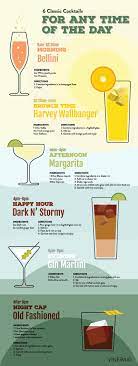 The 6 Cocktails Everyone Should Know How To Make Infographic Basic Cocktail Recipes Basic Cocktails Alcohol Drink Recipes