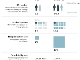 Kids and people with weak immune systems may shed the virus. Why The Covid 19 Coronavirus Is Worse Than The Flu In One Chart Vox