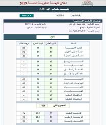 Check spelling or type a new query. Ù†Ù†Ø´Ø± Ø§Ù„Ø¯Ø±Ø¬Ø§Øª Ø§Ù„ØªÙØµÙŠÙ„ÙŠØ© Ù„Ø·Ø§Ù„Ø¨Ø© Ø§Ù„Ù€100 Ø§Ù„ÙˆØ­ÙŠØ¯Ø© ÙÙŠ Ø§Ù„Ø«Ø§Ù†ÙˆÙŠØ© Ø§Ù„ Ù…ØµØ±Ø§ÙˆÙ‰