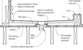 However in the following sections i will highlight the process for properly installing one. Mortar Bed Shower Pan Jlc Online